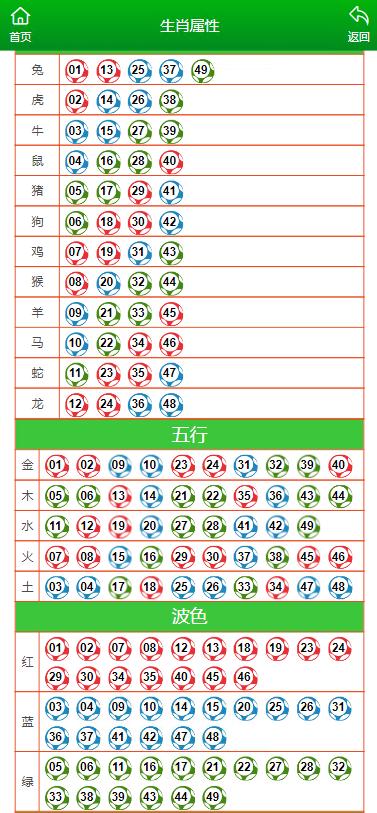 澳门精准资料大全澳门六会,最新答案动态解析_vip2121，127.13
