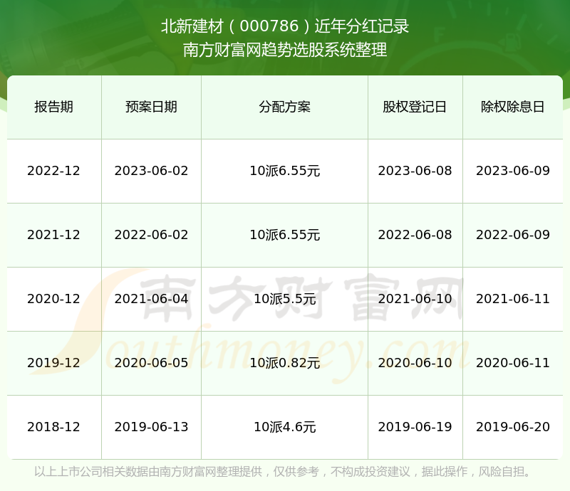 2024新澳开奖记录,数据整合方案实施_投资版121，127.13