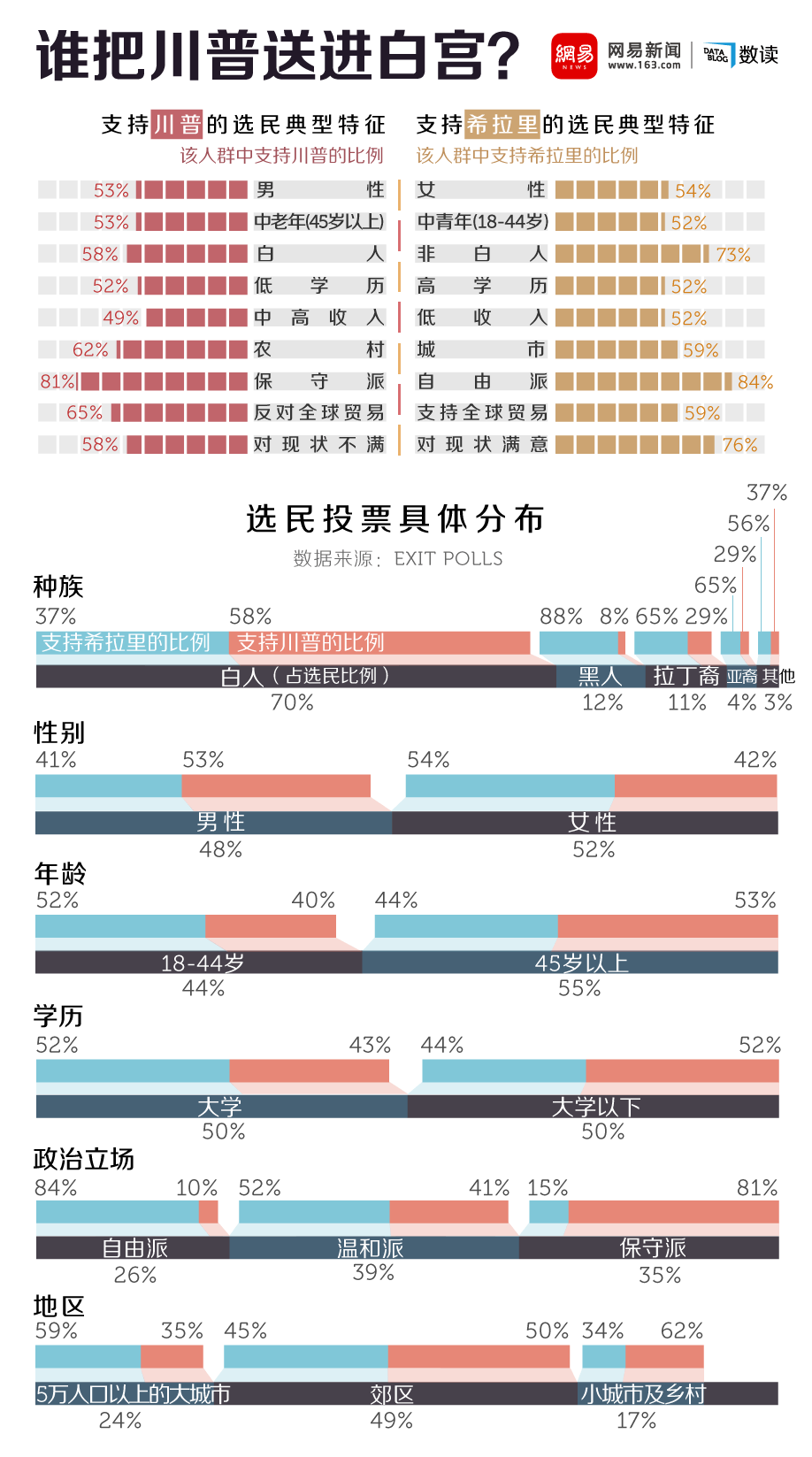 特朗普称代表全体美国人竞选,准确答案解释落实_3DM4121，127.13