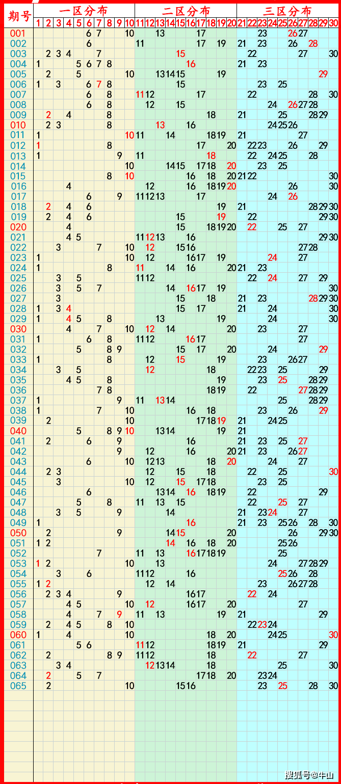澳门天天彩全年开奖记录2024年
