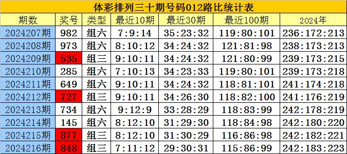 白小姐点特开奖号码,效能解答解释落实_游戏版121，127.12
