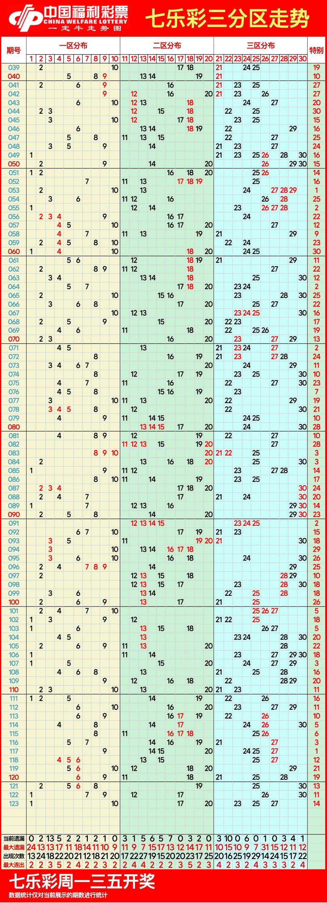 新澳门彩出号综合走势,数据整合方案实施_投资版121，127.13
