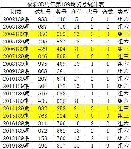 最准三码中特真一,数据整合方案实施_投资版121，127.13