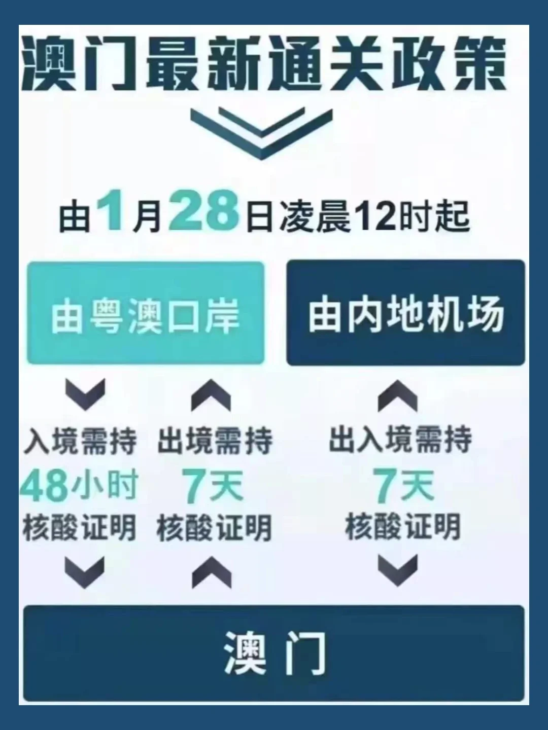 澳门资料一澳门资料库48,1月29日,豪华精英版79.26.45-江GO121，127.13