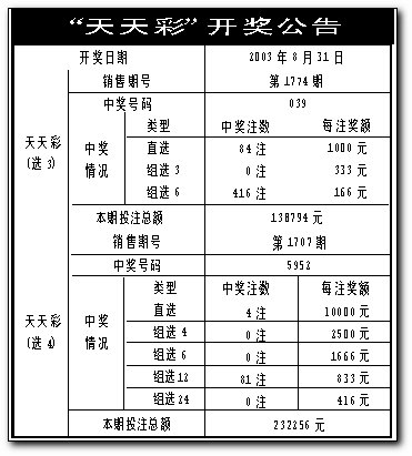天天4开奖,最新答案动态解析_vip2121，127.13