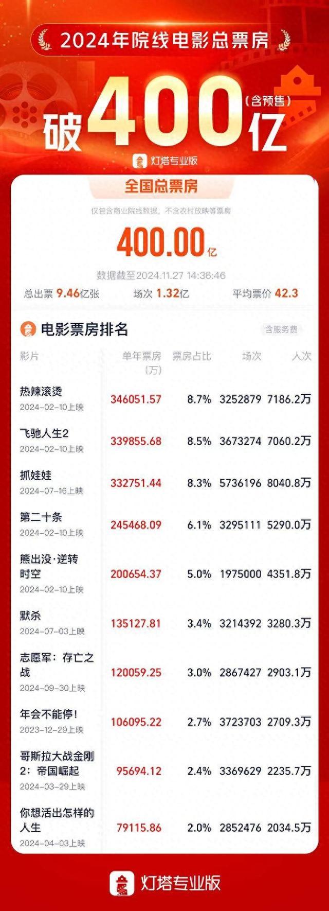 2021必看电影排行榜前十名,效能解答解释落实_游戏版121，127.12