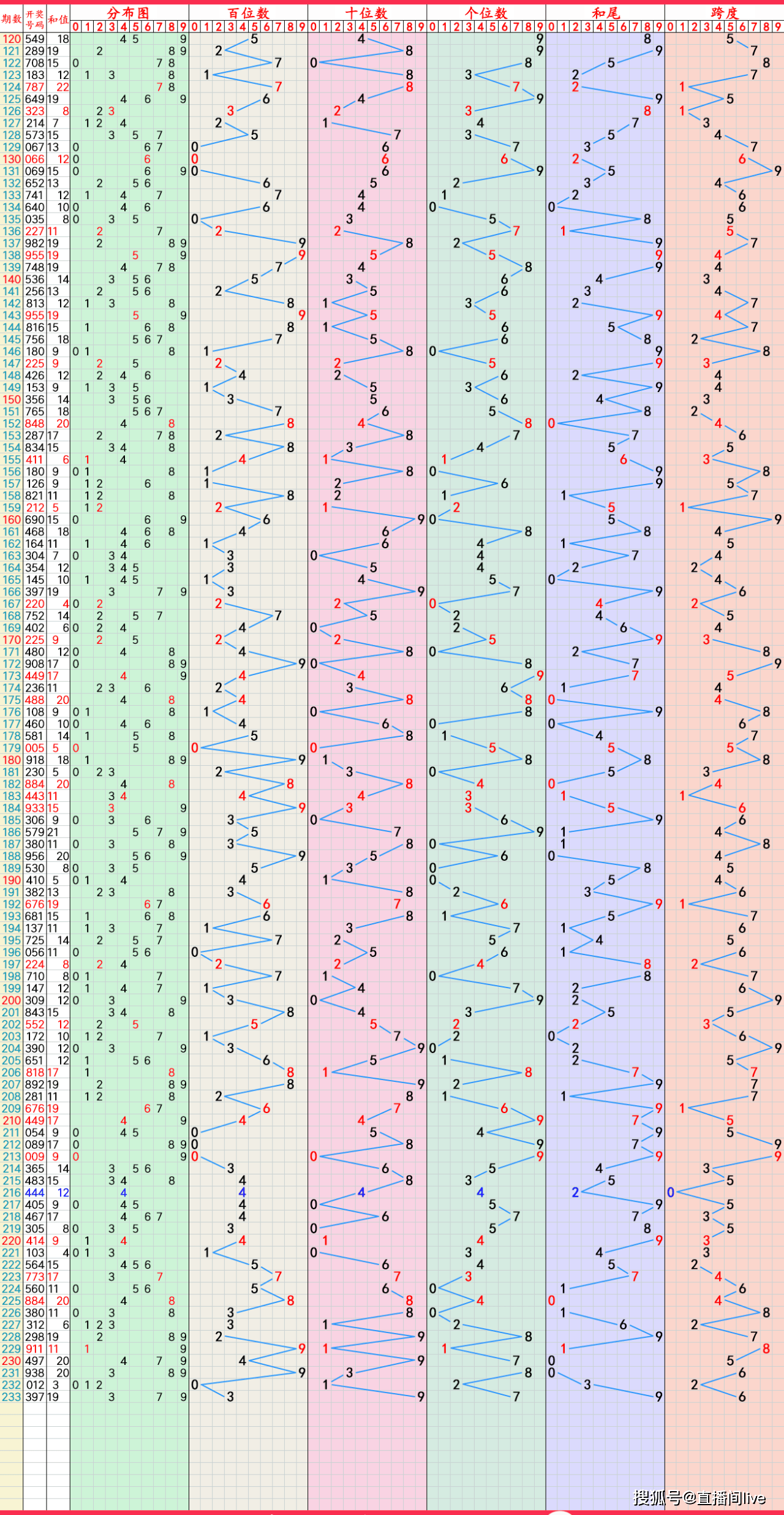 澳门六开奖结果2024走势图,数据整合方案实施_投资版121，127.13