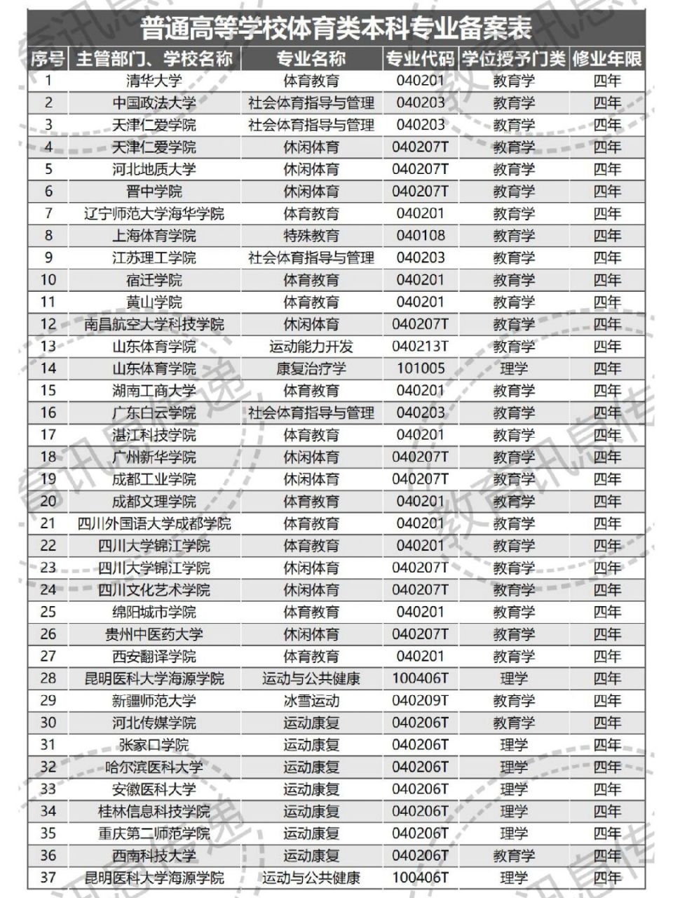 体育方面的专业,效能解答解释落实_游戏版121，127.12