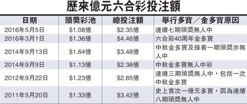 一香港王中王开奖结果查询
