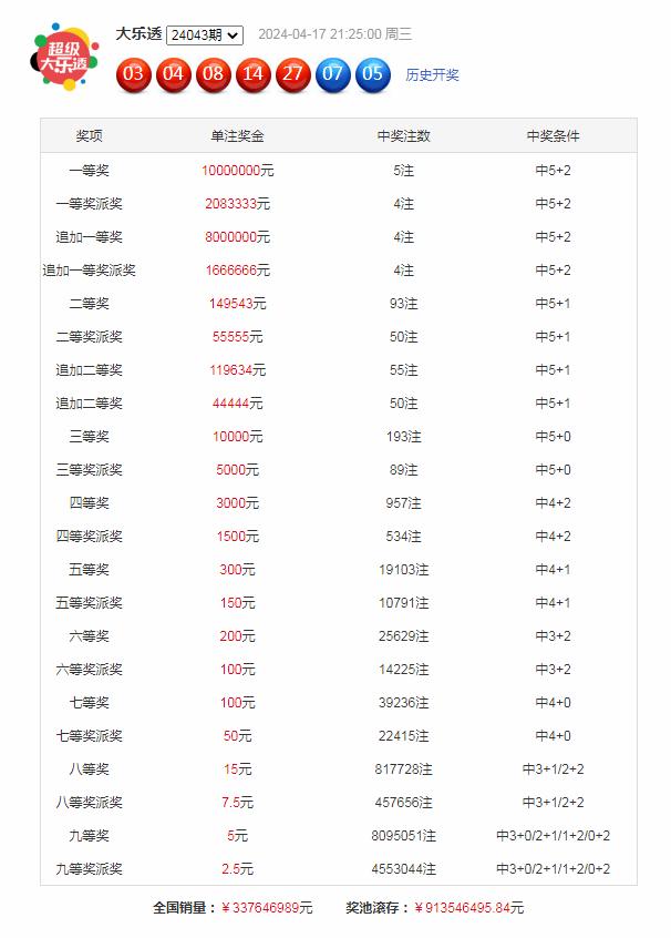 2024一肖一码100%中奖,豪华精英版79.26.45-江GO121，127.13