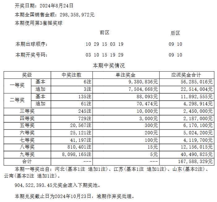 十五选五最新开奖公告新浪网,准确答案解释落实_3DM4121，127.13