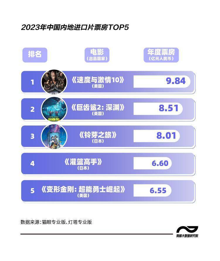 2023内地电影票房排行榜,最新热门解析实施_精英版121，127.13