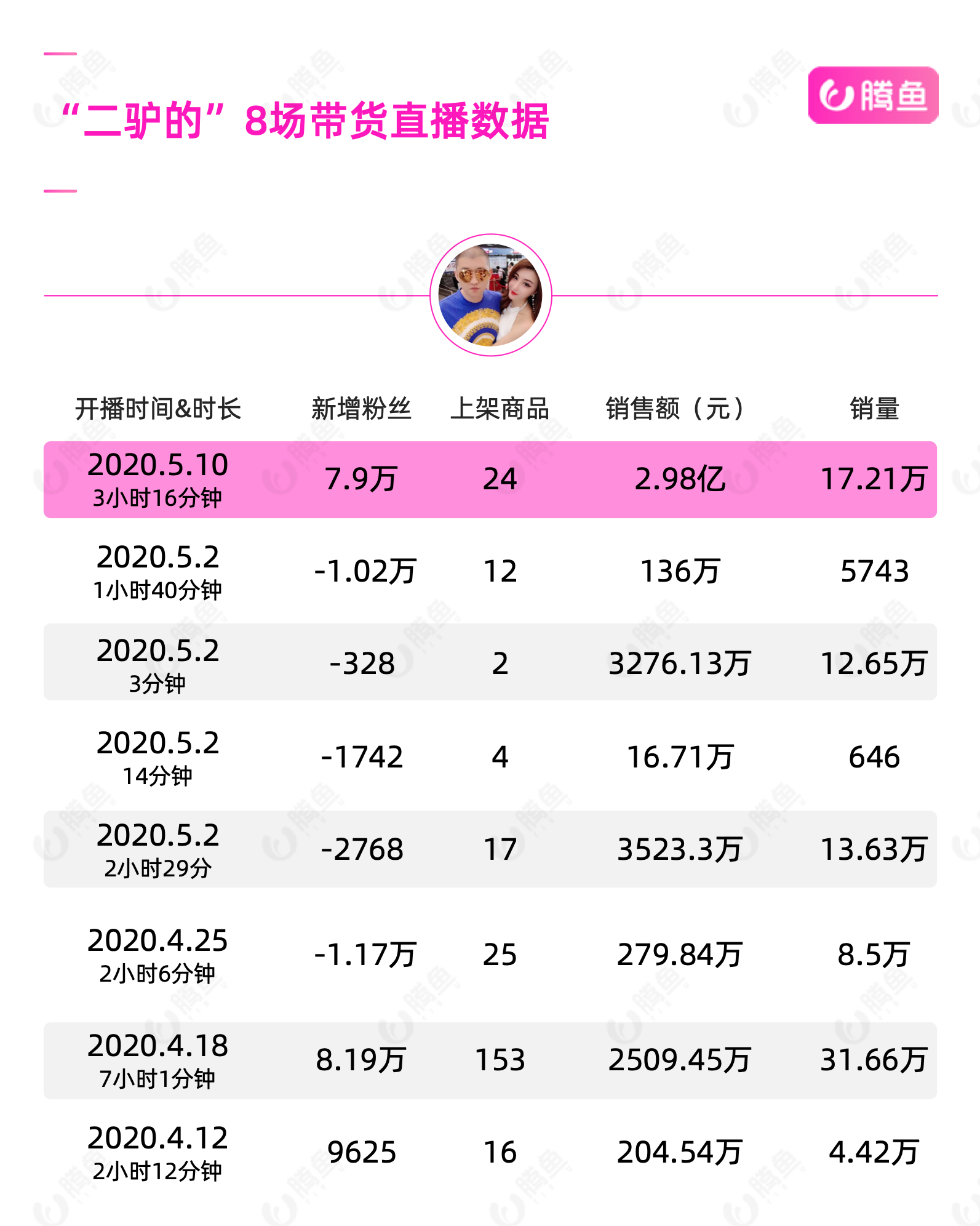 4777777澳门开奖结果询十几,数据整合方案实施_投资版121，127.13