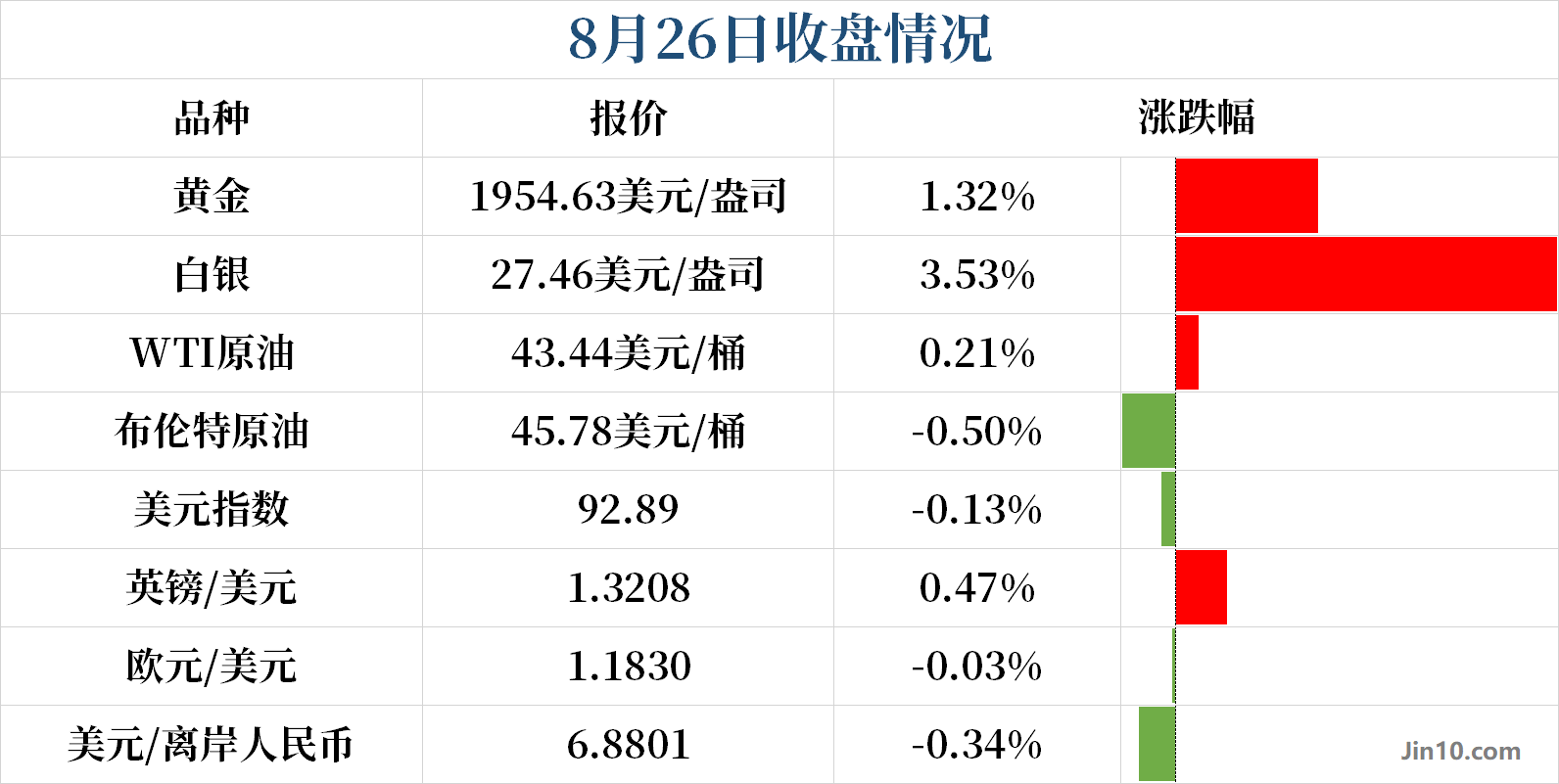 2024新澳彩开奖结果历史记录查询,数据解释落实_整合版121，127.13