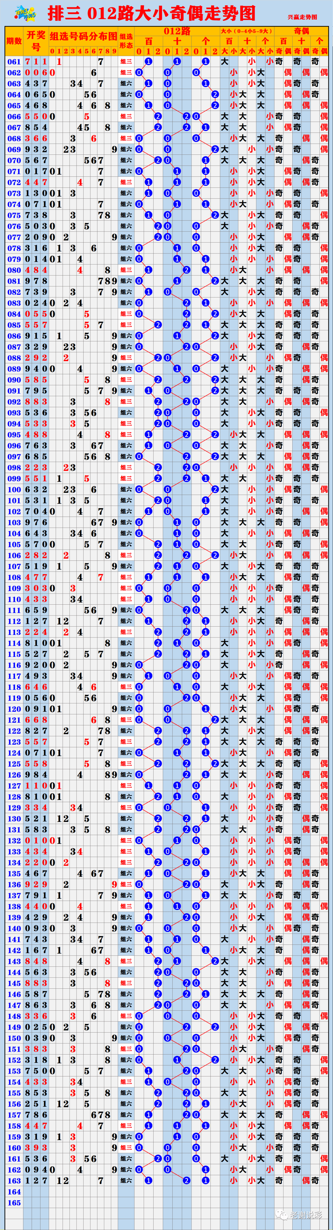 新澳门今天开奖结果查询表363期,数据解释落实_整合版121，127.13