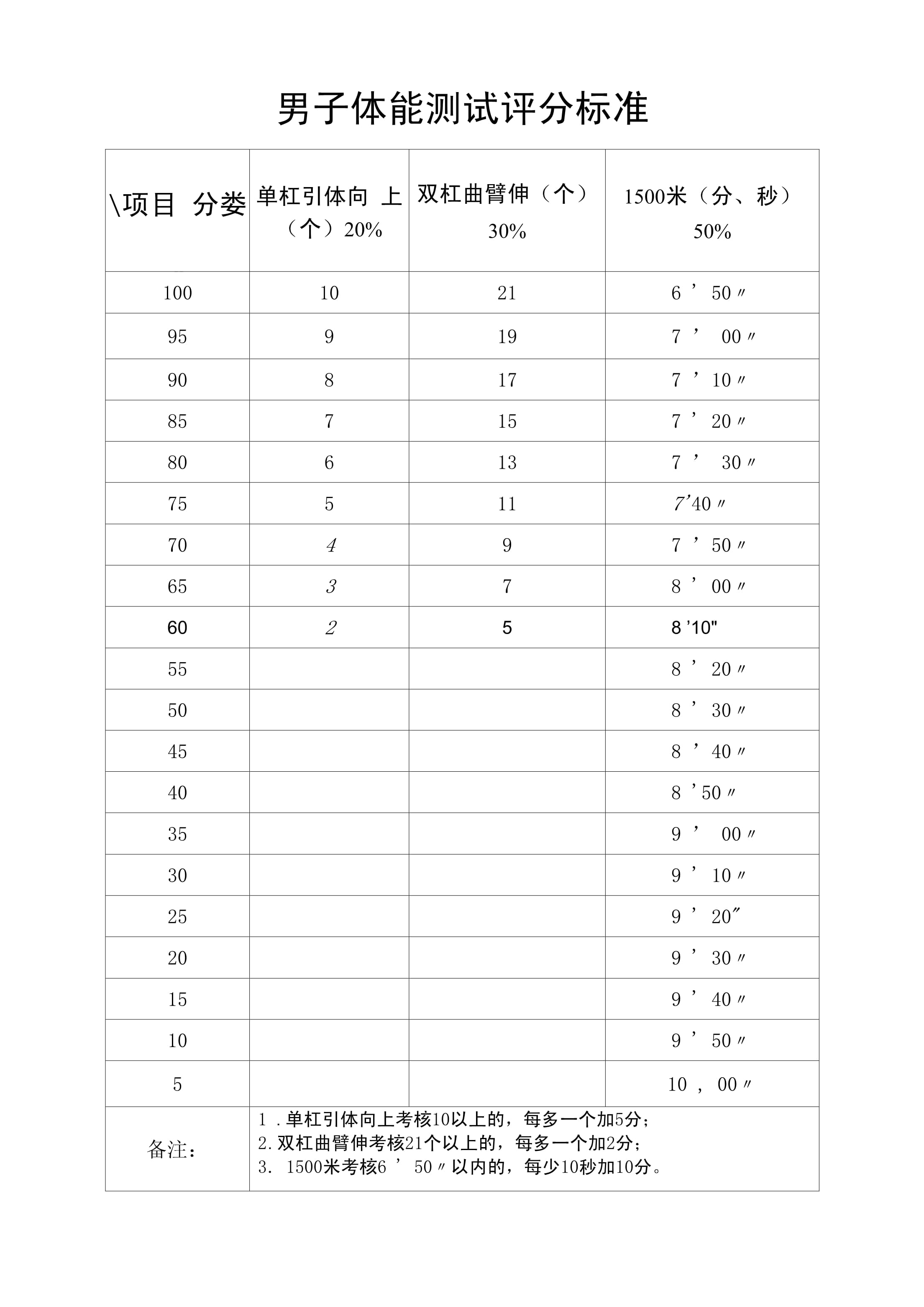 体育生的综合分是怎么算的,数据整合方案实施_投资版121，127.13