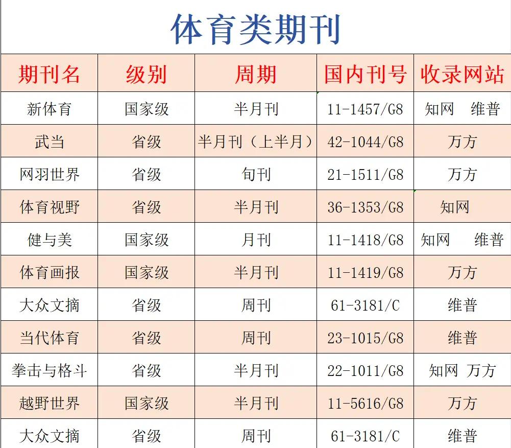 体育类期刊什么比较好发,最新热门解析实施_精英版121，127.13