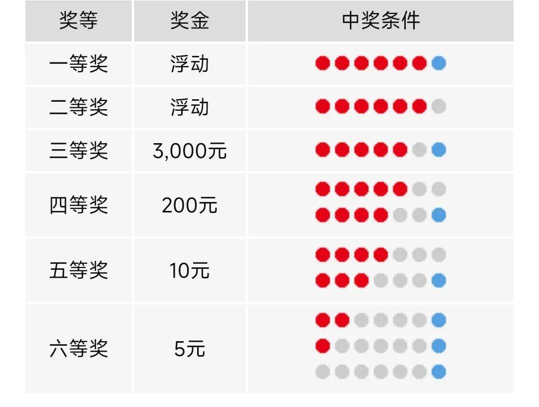 港彩开奖结果开奖记录表,资深解答解释落实_特别款72.21127.13.