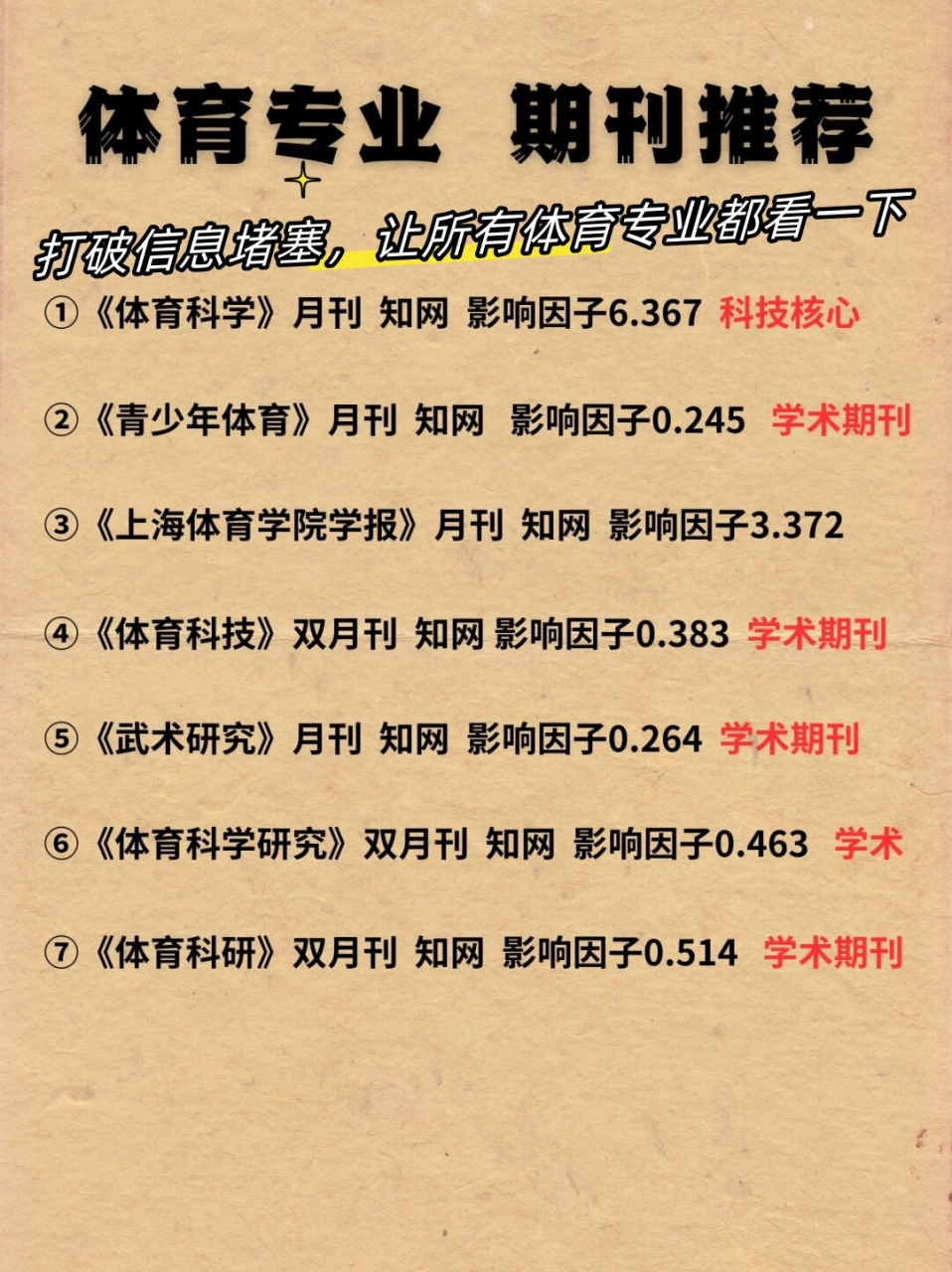 体育类省级期刊排名,准确答案解释落实_3DM4121，127.13