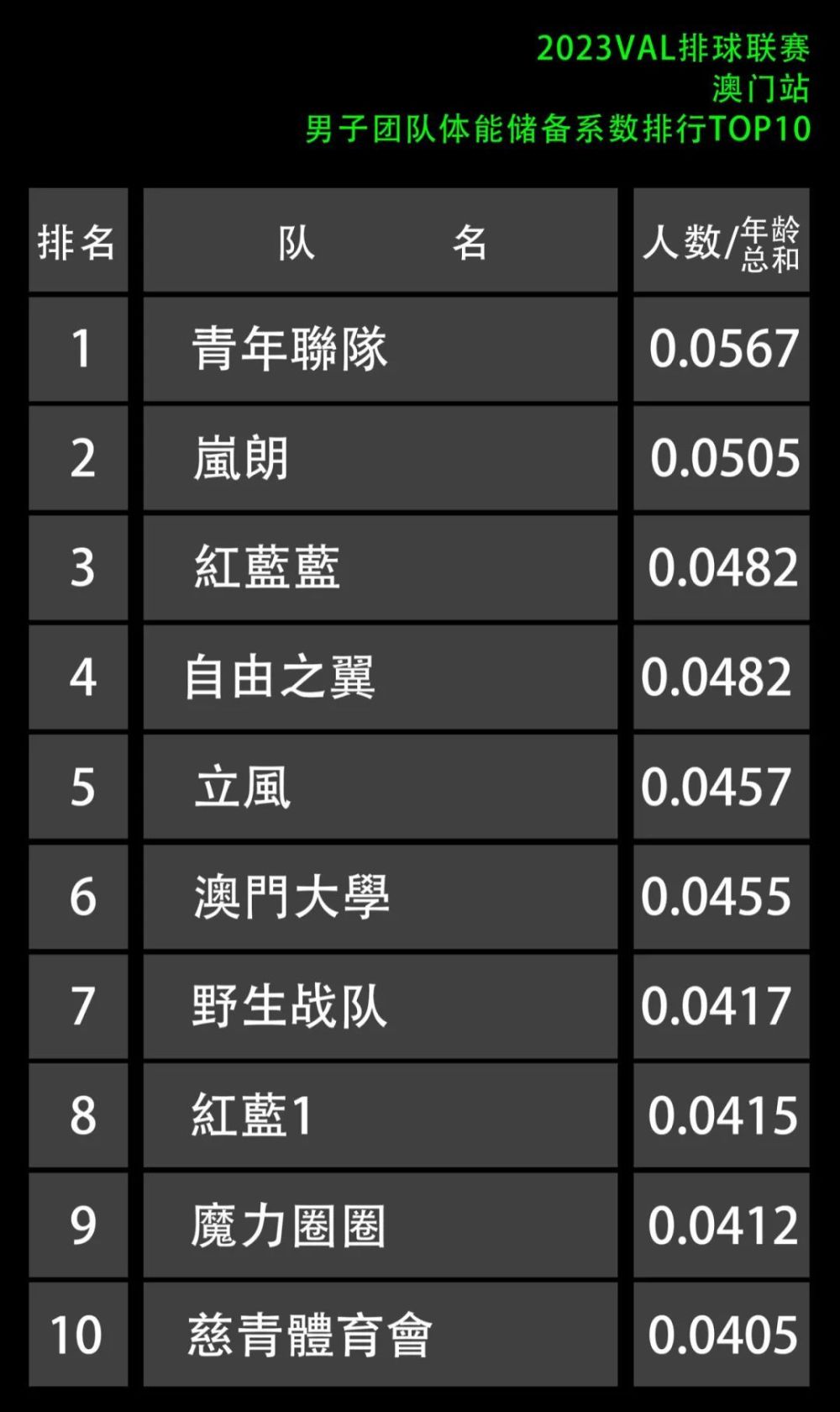 2023年澳门码今晚开奖结果统计,最新答案动态解析_vip2121，127.13