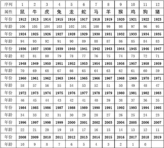 新澳十二生肖49码图片及价格,资深解答解释落实_特别款72.21127.13.