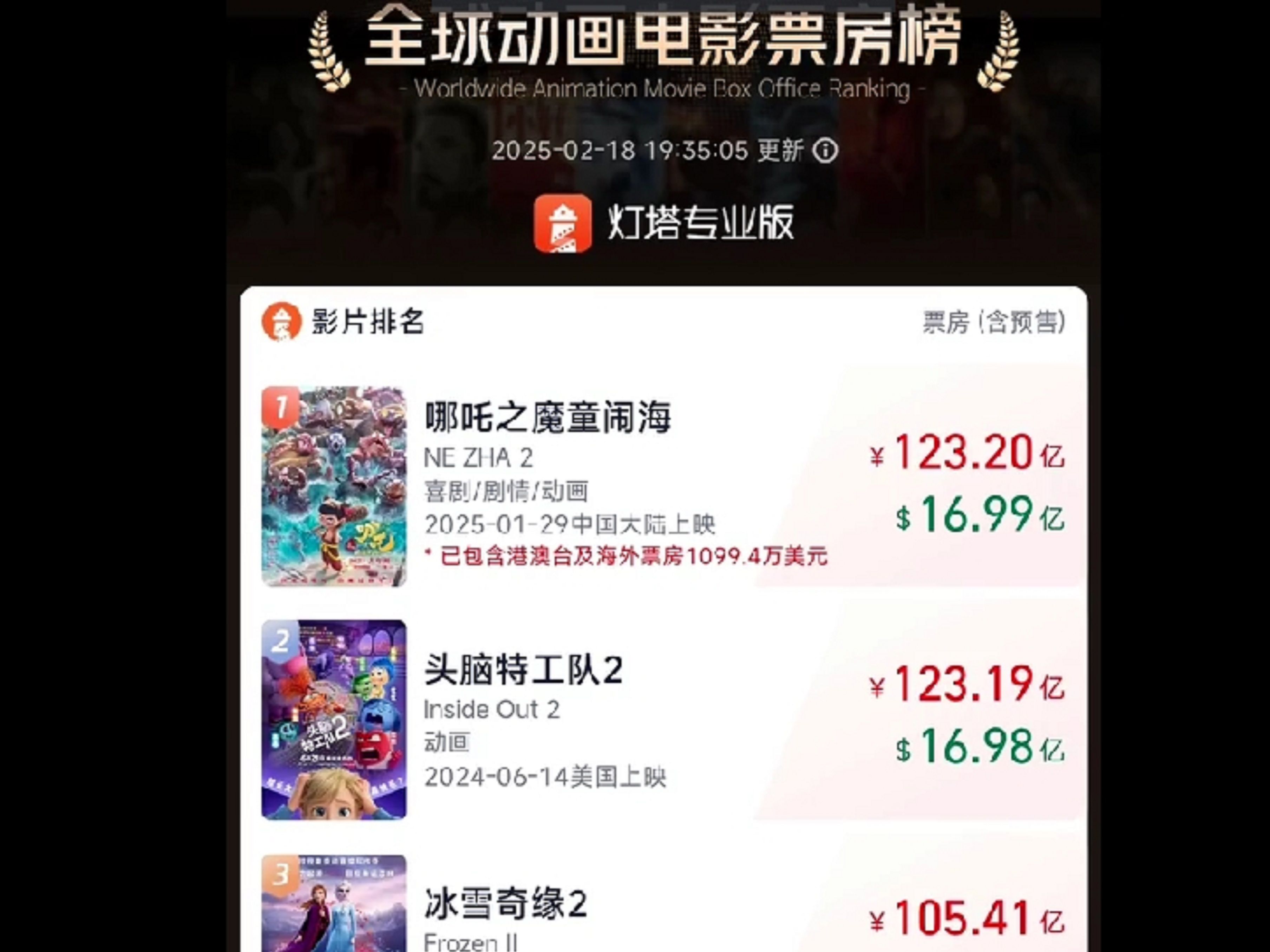 电影今日实时票房排行榜,最新答案动态解析_vip2121，127.13