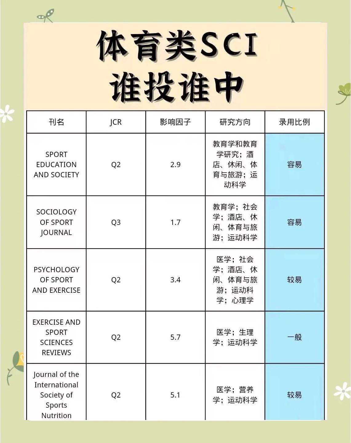 期刊体育类期刊,资深解答解释落实_特别款72.21127.13.