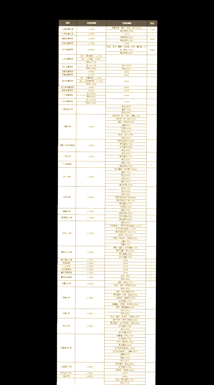 2024年体育分多少分过二本线,最新热门解析实施_精英版121，127.13