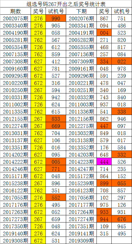 香港澳门白姐最准,数据解释落实_整合版121，127.13
