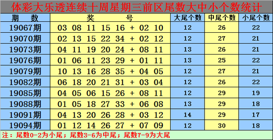 白小姐开奖结果十开奖记录,效能解答解释落实_游戏版121，127.12