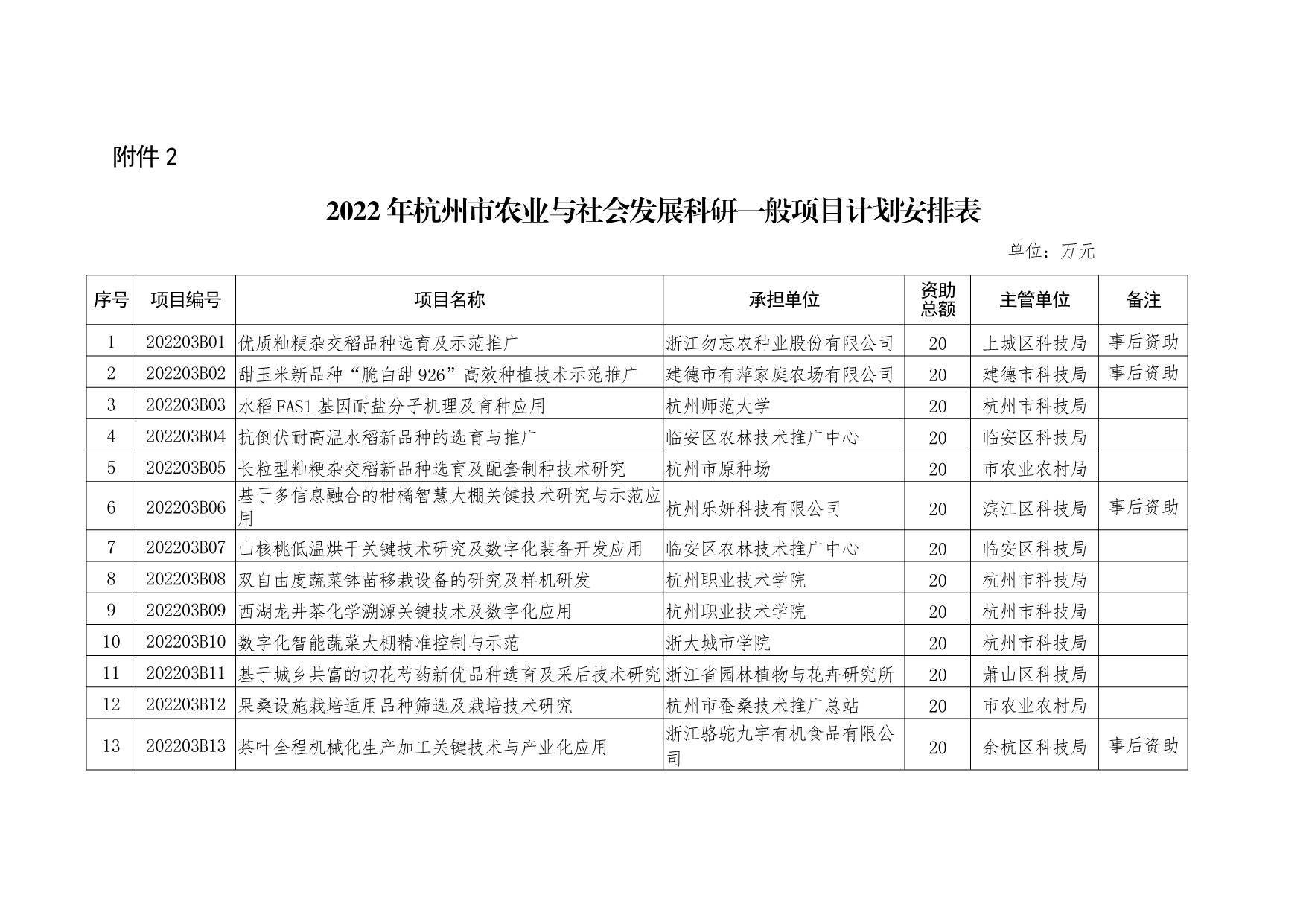 澳门正版资料2022年资料