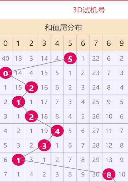 香港6合和踩今期开奖结果,准确答案解释落实_3DM4121，127.13