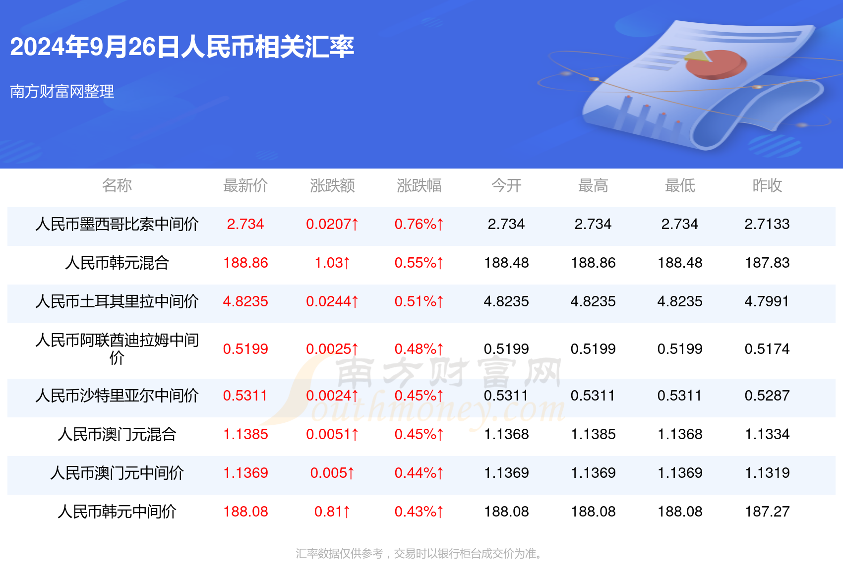 2024年澳门资料大全免费资料,最新答案动态解析_vip2121，127.13