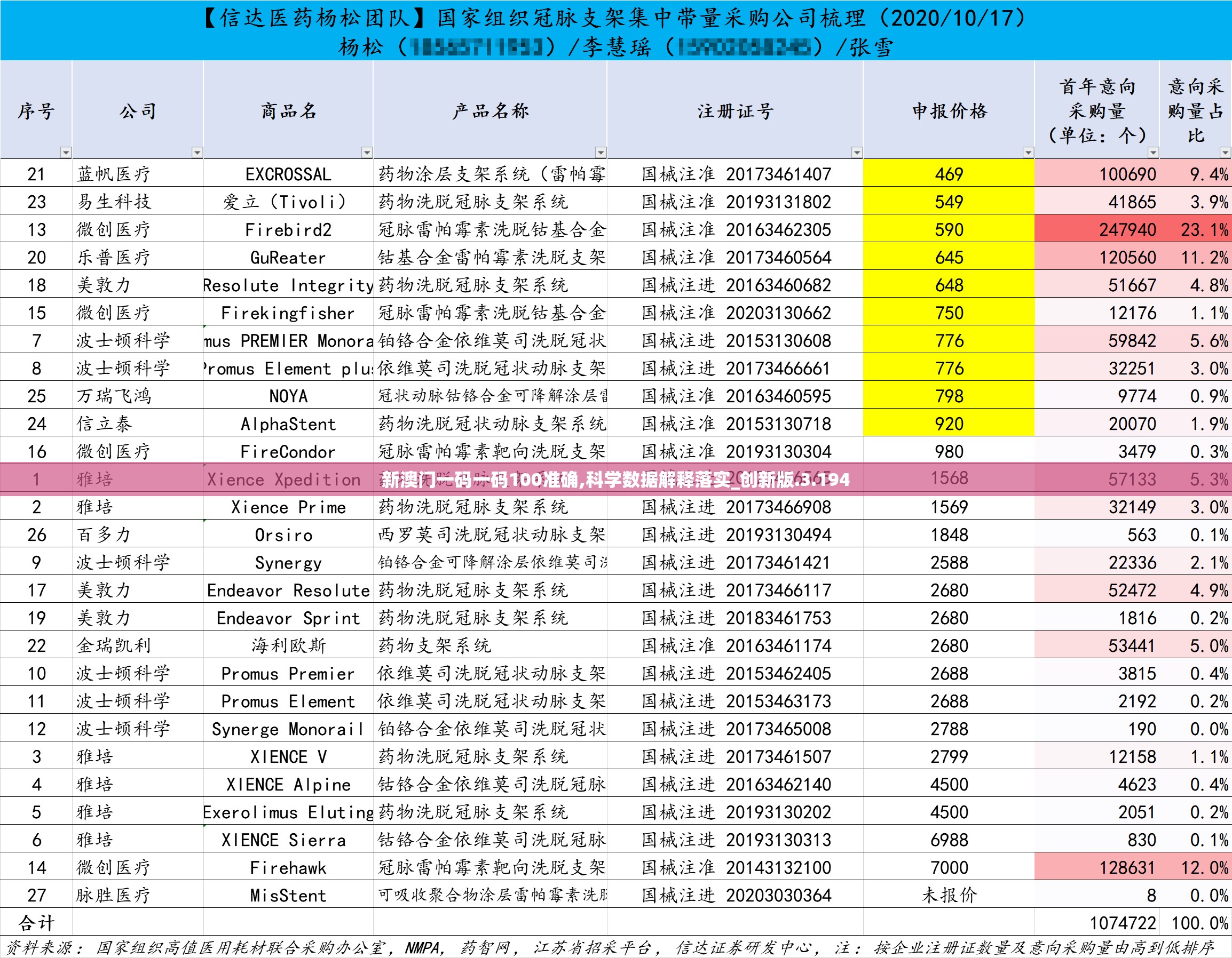 澳门一码资料,数据整合方案实施_投资版121，127.13