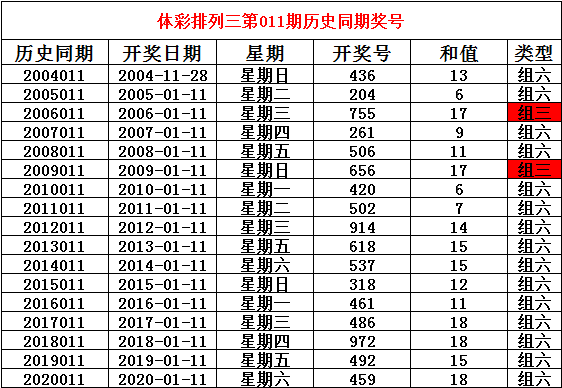 澳门最新开奖结果+开奖记录2022年,数据解释落实_整合版121，127.13