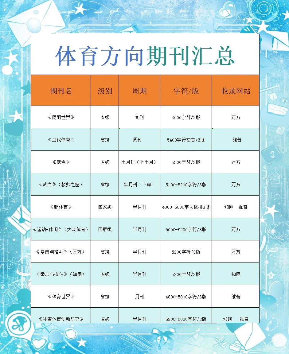 哪些体育期刊发表快,最新答案动态解析_vip2121，127.13
