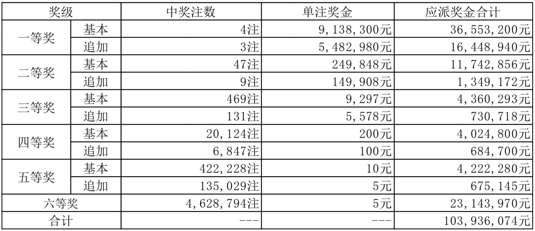 澳彩2024年长期资料公开,最新答案动态解析_vip2121，127.13