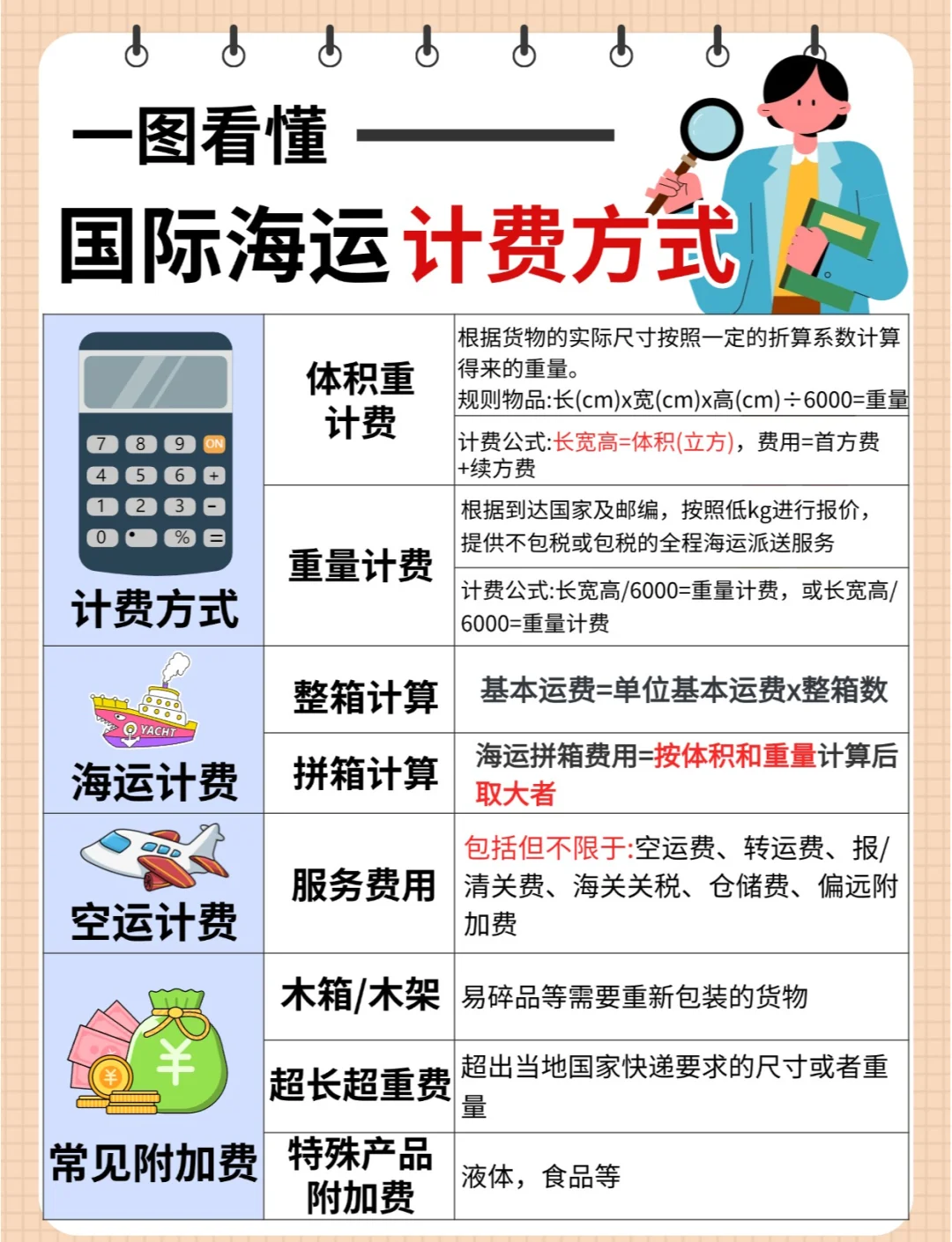 国内集装箱运输费用,最新热门解析实施_精英版121，127.13