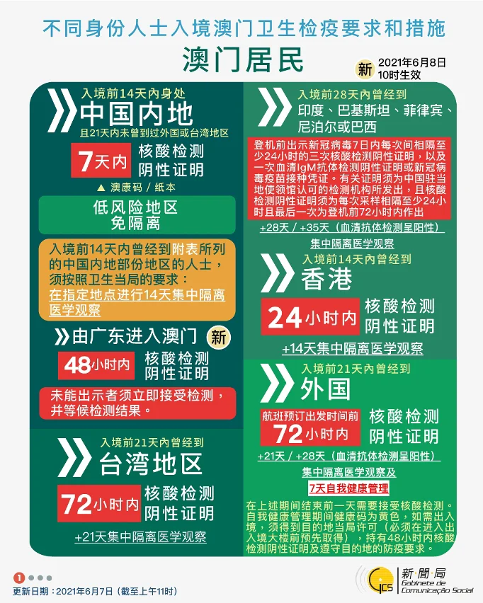 澳门绿码开奖最新消息,最新答案动态解析_vip2121，127.13