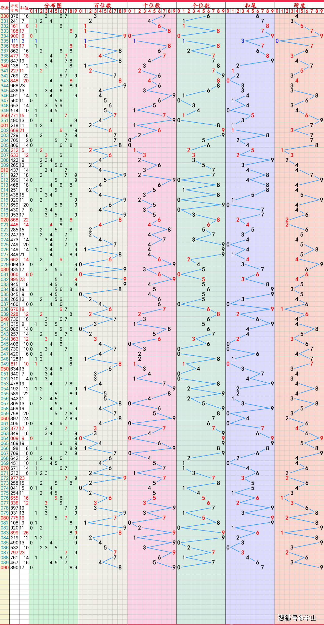 17图库开奖澳门开奖,豪华精英版79.26.45-江GO121，127.13