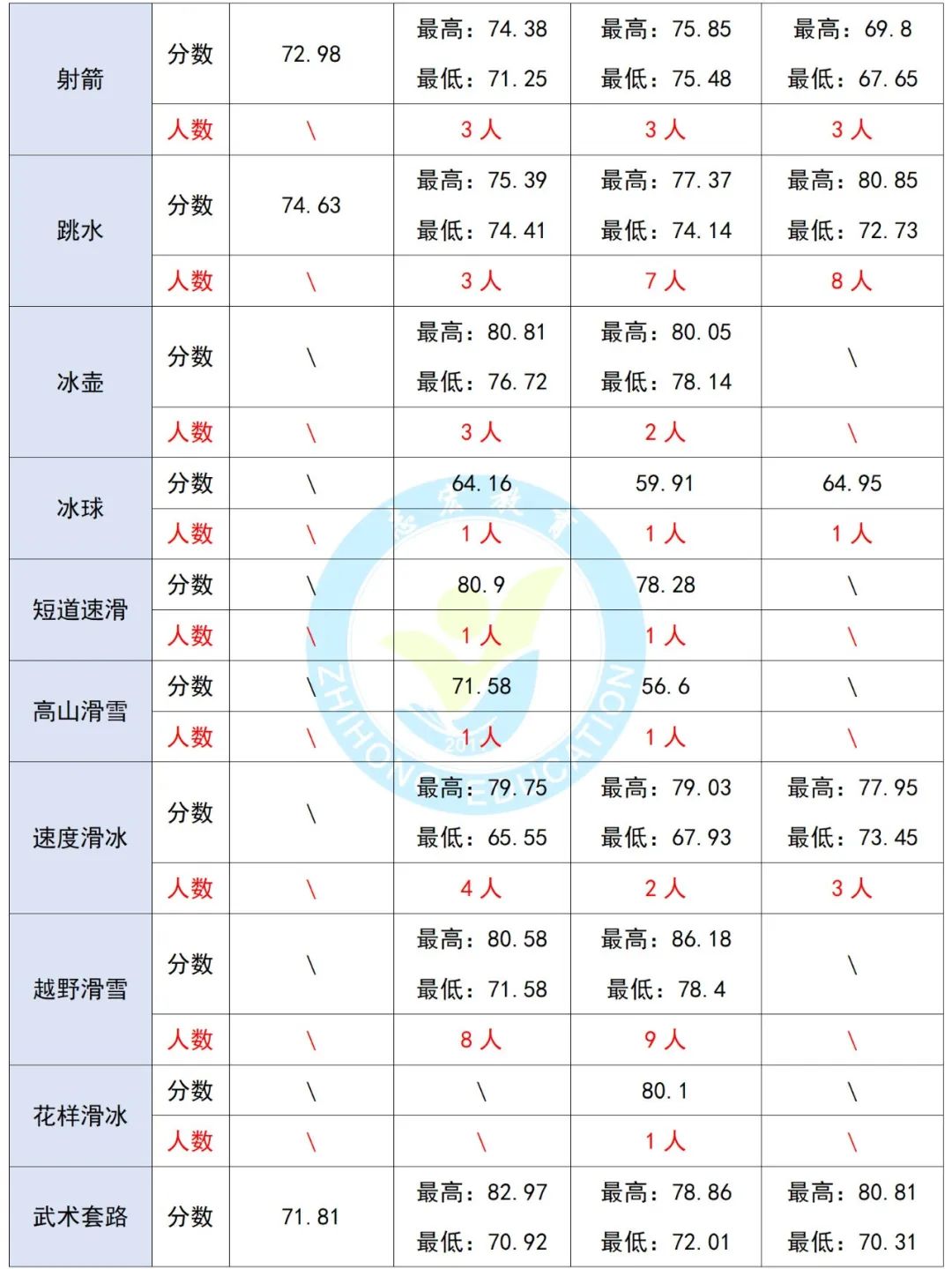 2024年体育分多少分过二本线,数据整合方案实施_投资版121，127.13