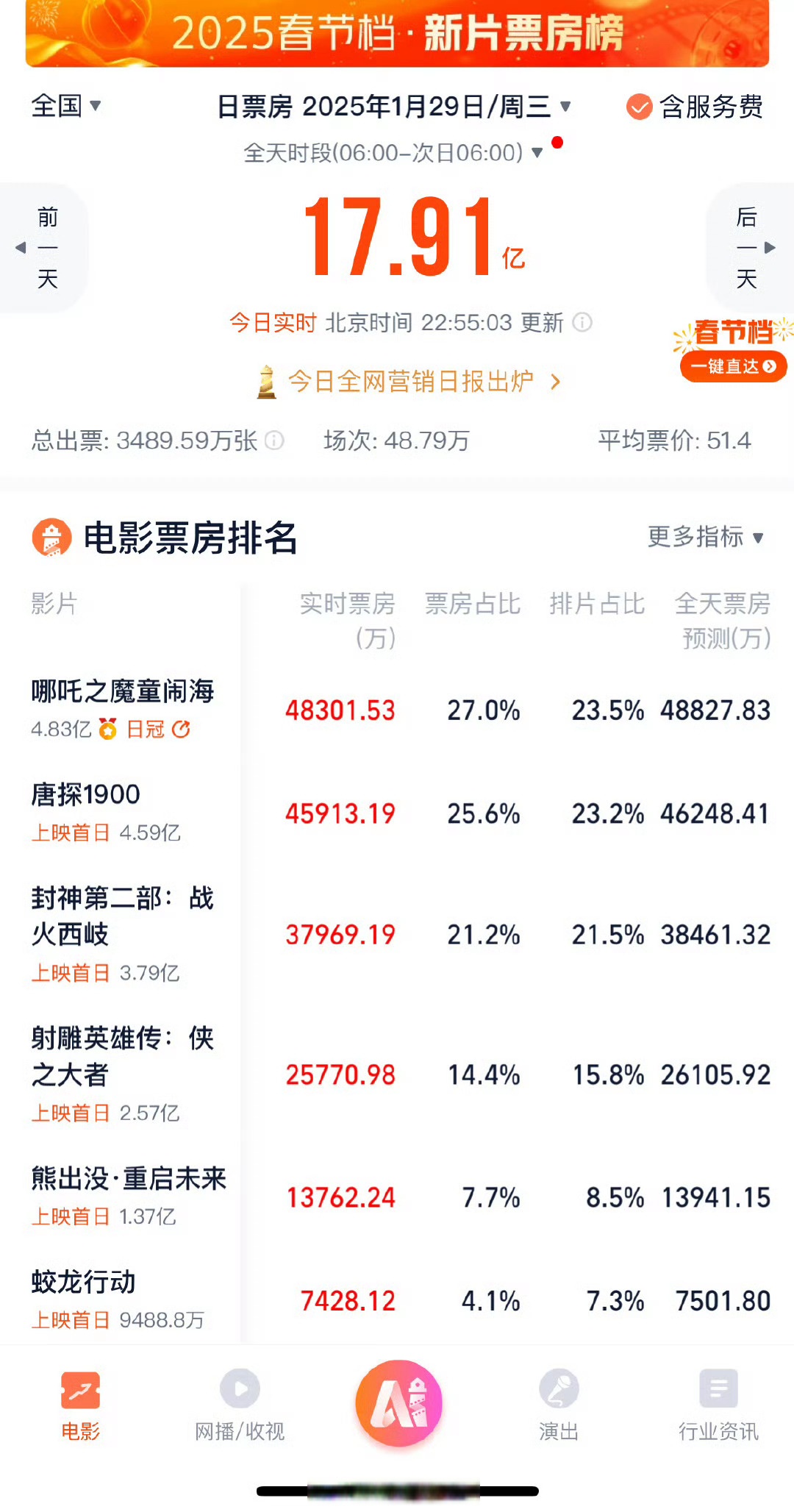 2022年评分高的电影排行榜