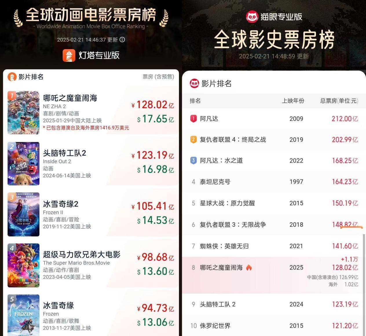 2009年电影票房排行榜前十名