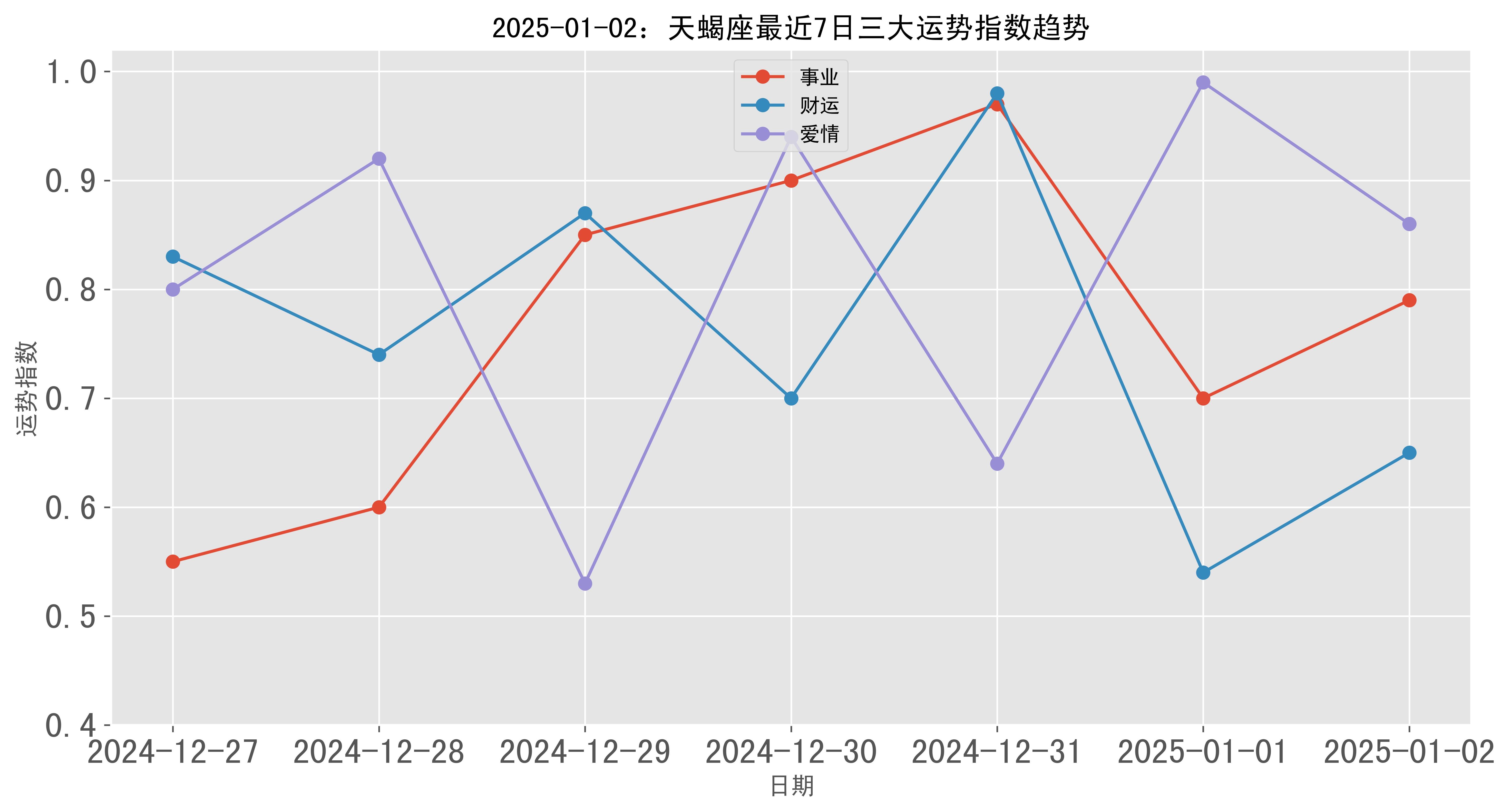 天蝎座今日最准的运势,数据整合方案实施_投资版121，127.13