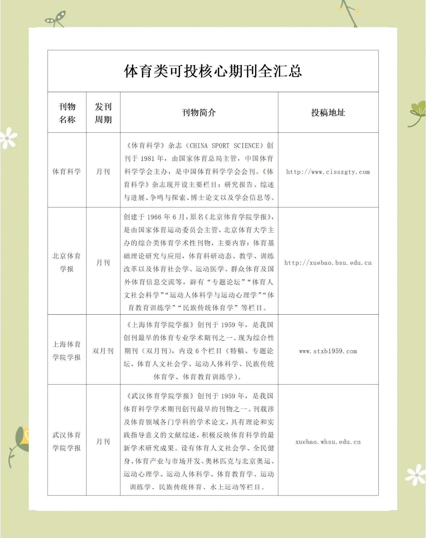 体育类sci期刊有哪些,资深解答解释落实_特别款72.21127.13.