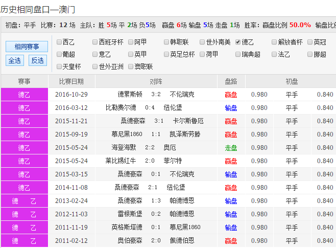 澳彩资料站61期开奖结果2023,最新答案动态解析_vip2121，127.13