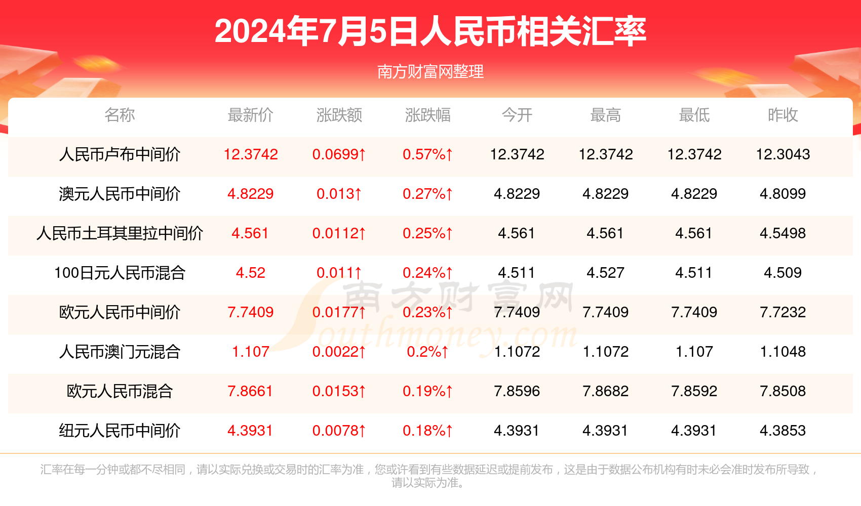 2024澳门管家婆开奖结果,最新热门解析实施_精英版121，127.13