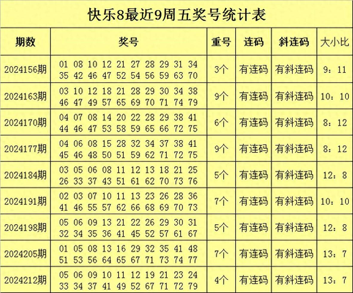 快乐吧8开奖结果开奖号码,资深解答解释落实_特别款72.21127.13.