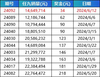 任选9开奖,最新热门解析实施_精英版121，127.13