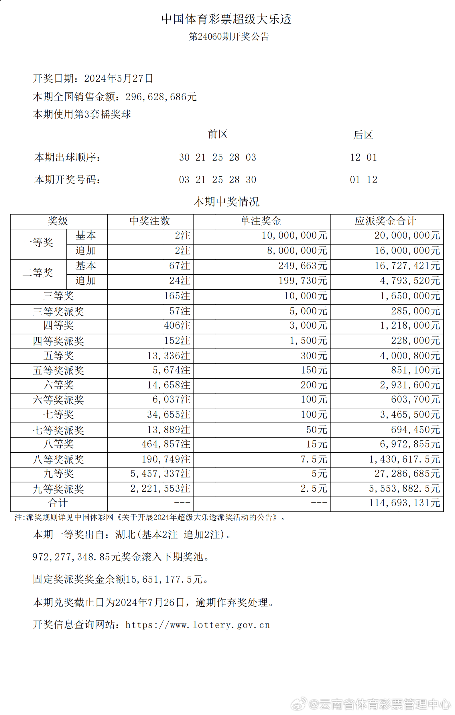 澳门六开彩开奖结果i查询2021年,数据解释落实_整合版121，127.13